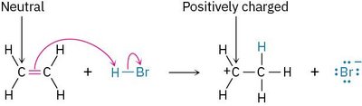 Curved arrow notation for electrophile charge change