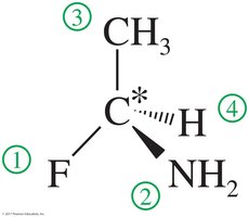Assigning priorities to groups on a chiral center