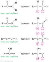 Assigning priorities with multiple bonds