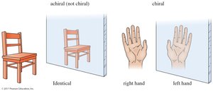 Achiral chair and chiral hands as mirror images