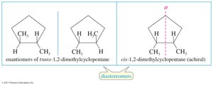 Cis-trans isomerism on rings