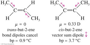 Physical properties of diastereomers