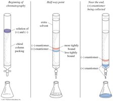 Chromatographic resolution of enantiomers