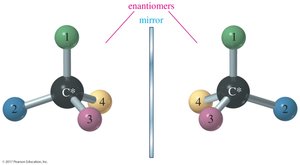 Enantiomers as mirror images with labeled groups