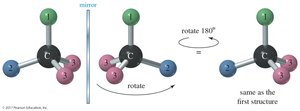 Superimposable mirror images of an achiral molecule
