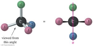 Plane of symmetry in a molecule