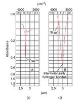 IR spectra of alcohols and phenols