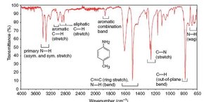 IR spectrum of 4-methylaniline