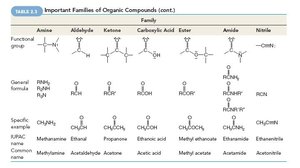 Table of important families of organic compounds (part 2)