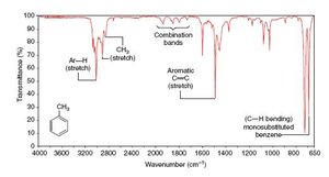 IR spectrum of toluene