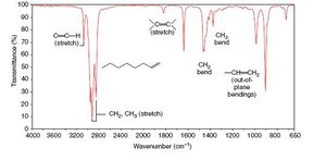 IR spectrum of 1-octene