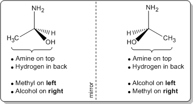 Mirror images of a chiral molecule with amine, methyl, hydrogen, and alcohol groups