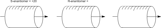 Enantiomeric excess calculation