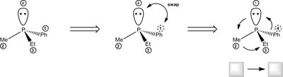 Non-carbon chiral centers