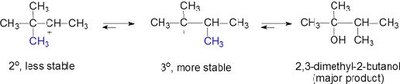 Hydration mechanism with methyl shift