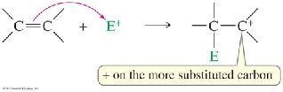 General electrophilic addition mechanism