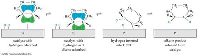 Wilkinson's catalyst reaction