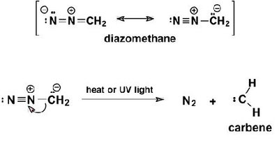 Simmons–Smith reagent preparation