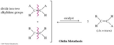 Olefin metathesis reaction