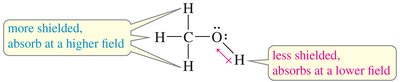 Shielding and deshielding in methanol