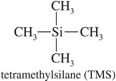 Chemical shift scale for 60 MHz and 300 MHz