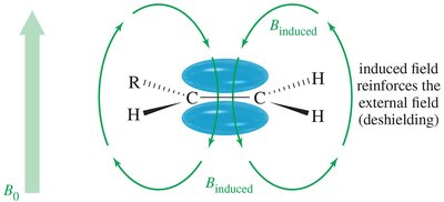 Induced field in alkenes