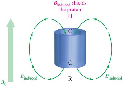 Induced field in alkynes