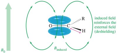 Deshielding of aldehyde proton