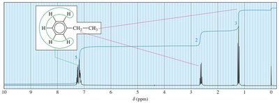 Ethyl group splitting pattern