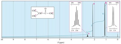 Isopropyl group splitting pattern
