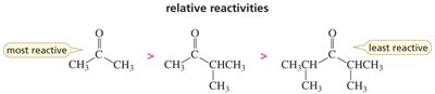 Relative reactivity of substituted carbonyls