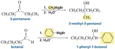 Stereochemistry of Grignard reactions