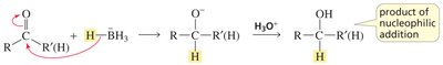 Mechanism of hydride reduction