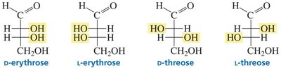 Aldotetroses and their stereoisomers