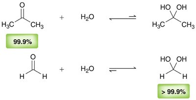 Hydrate formation equilibrium for different carbonyls