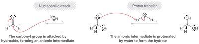 Acid-catalyzed hydration mechanism
