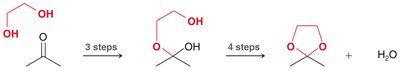 Acetal equilibrium control