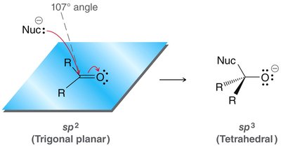 Geometry change during nucleophilic addition