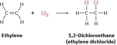 Halogenation of ethylene to 1,2-dichloroethane