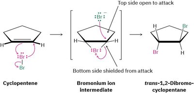 Bromonium ion intermediate and anti addition in cyclopentene