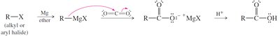 Carboxylation of Grignard reagents