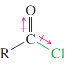 Mechanism of acid chloride formation