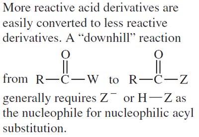 Interconversion flowchart of acid derivatives