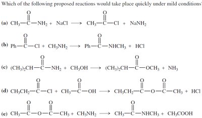 Explanation of reactivity trends in acid derivatives