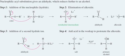 Reduction mechanism of acid derivatives