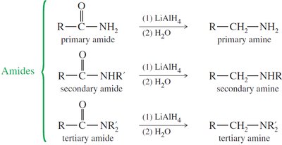 Reduction of amides to amines