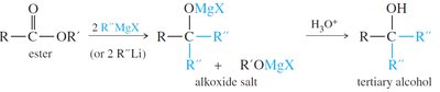 Addition of Grignard reagent to ester