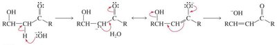 E1cb mechanism for aldol condensation