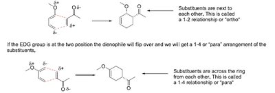 EWG effects on dienophile polarization