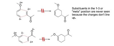 Ortho and para relationships in Diels-Alder products